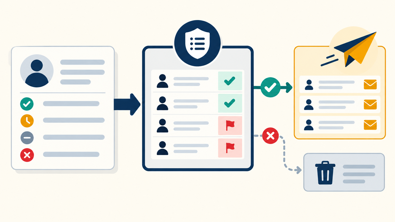 Illustration of a suppression-list review comparing CRM resolution flags before an outbound follow-up.